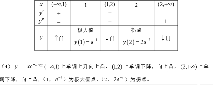 江苏专转本高数每日一练8.19(含答案)