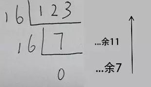 2021江苏专转计算机本备考:各进制间转换