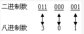 2021江苏专转计算机本备考:各进制间转换