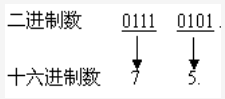 2021江苏专转计算机本备考:各进制间转换