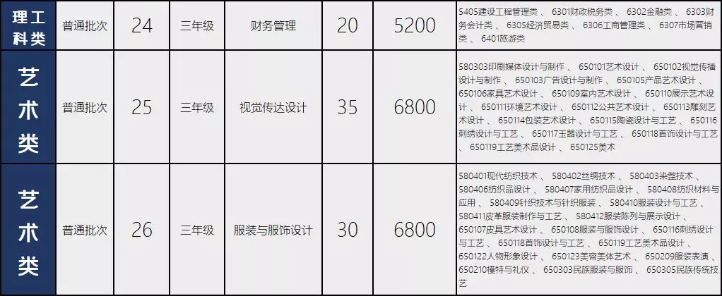 金陵科技学院专转本