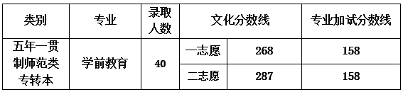 常州工学院专转本