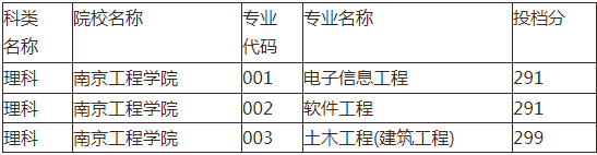 南京工程学院专转本