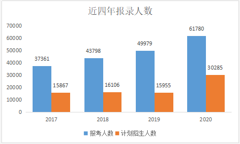 江苏专转本