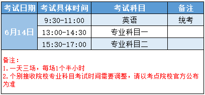南通五年制专转本