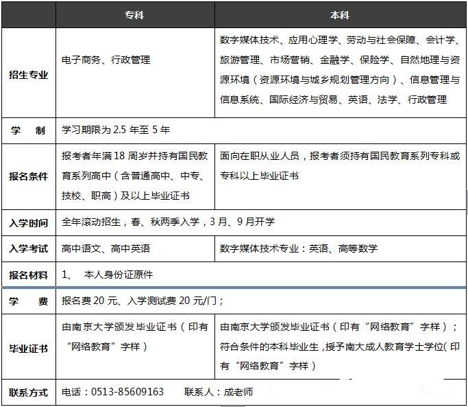 南京大学网教专升本