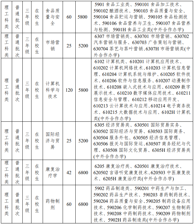 南京中医药大学专转本