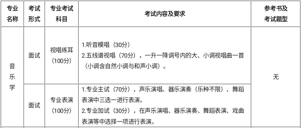 南京师范大学中北学院五年制专转本