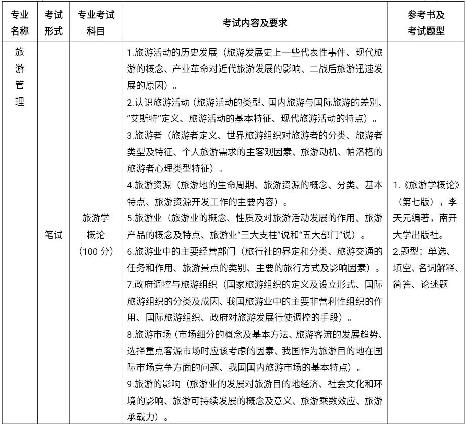 南京师范大学中北学院五年制专转本