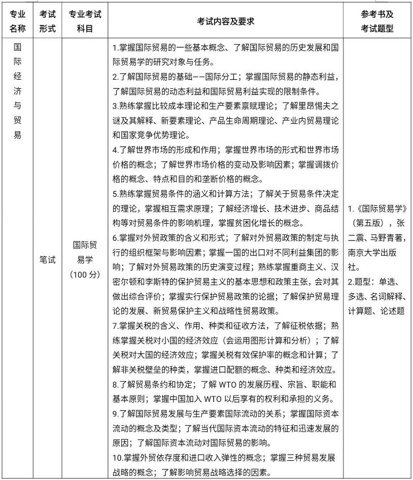 南京师范大学中北学院五年制专转本