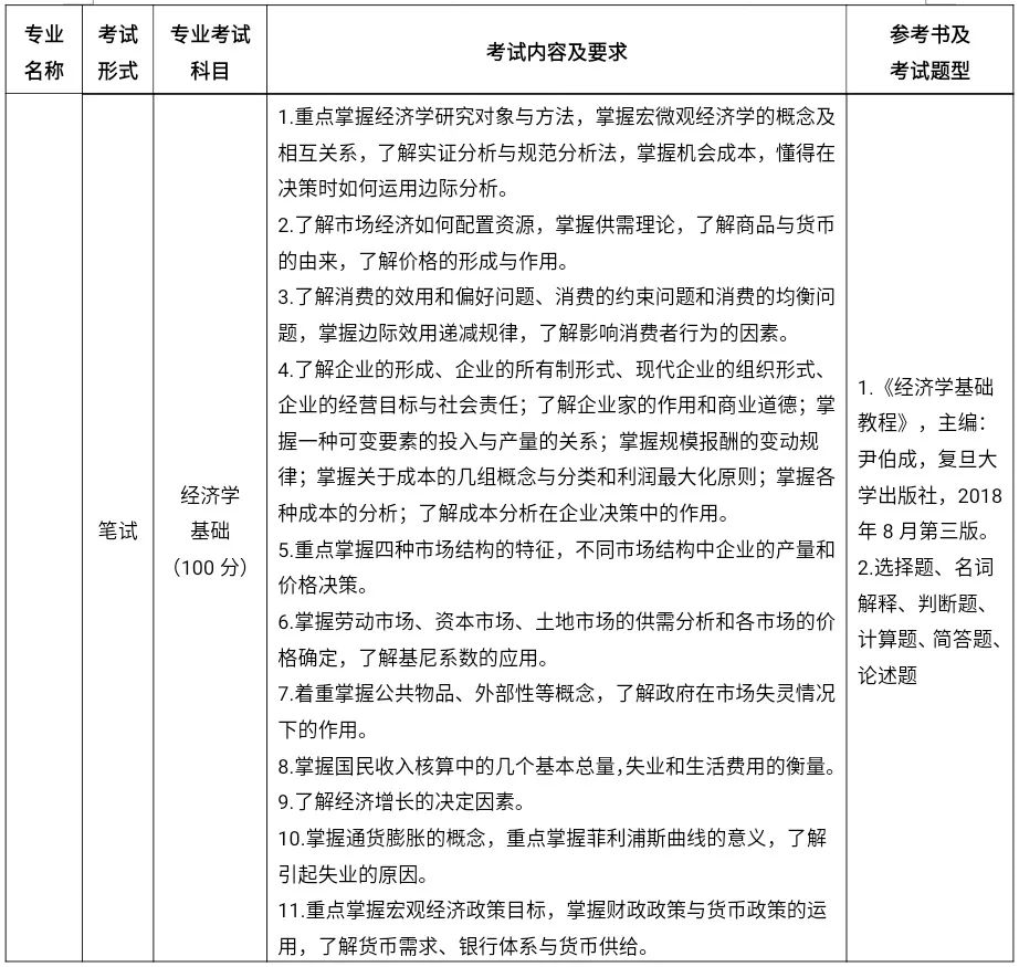 南京师范大学中北学院五年制专转本