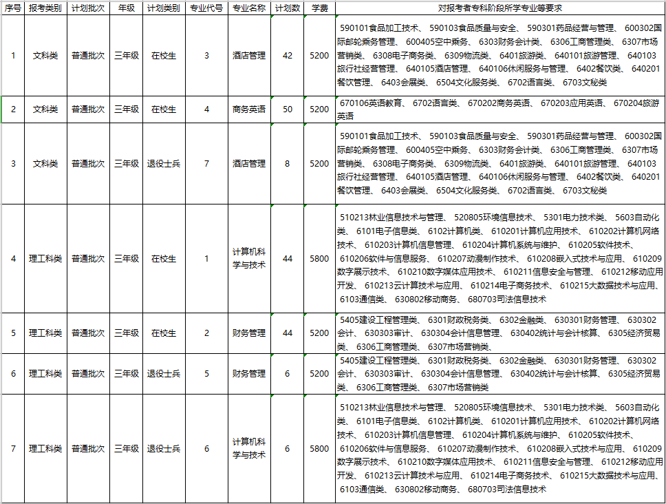 江苏第二师范学院五年制专转本