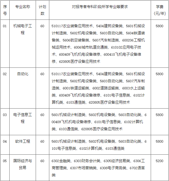 南京工业职业技术大学五年制专转本