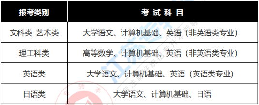 南京工业大学专转本