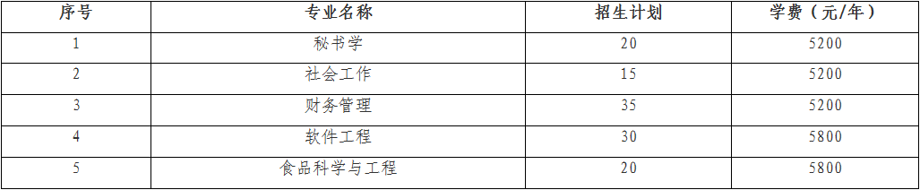 南京晓庄学院自主招生