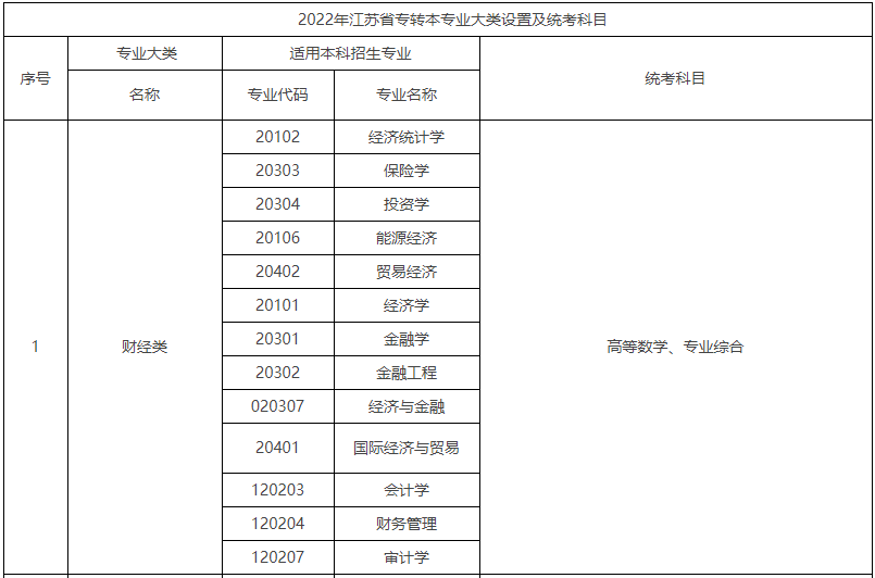 无锡太湖学院专转本