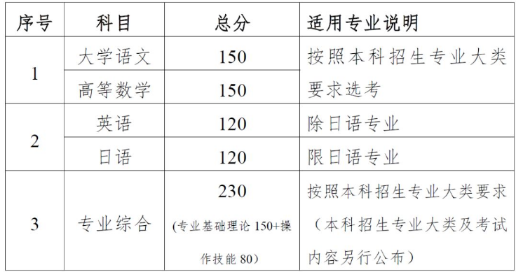 江苏省普通高校“专转本”选拔考试改革实施方案