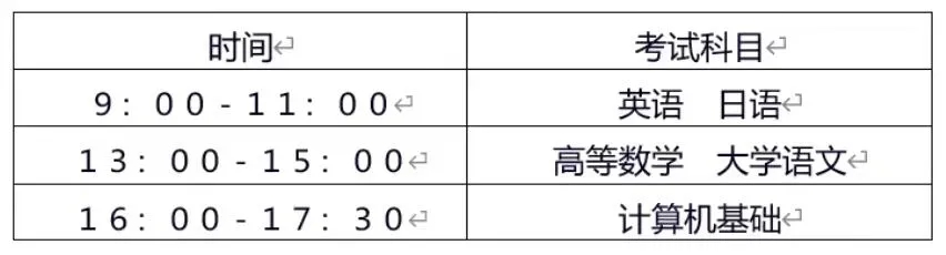 2021江苏专转本消息通知!