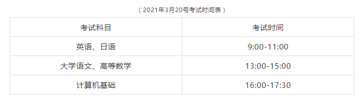 2021江苏专转本倒计时