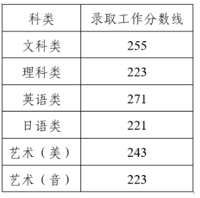 江苏专转本 江苏专转本常见问题
