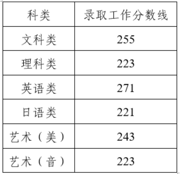 江苏专转本 江苏专转本常见问题