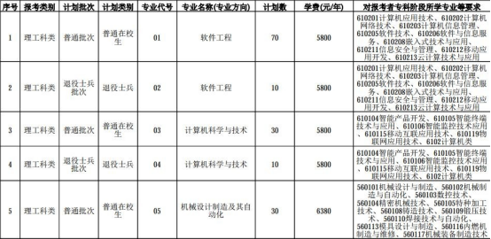 常州大学专转本