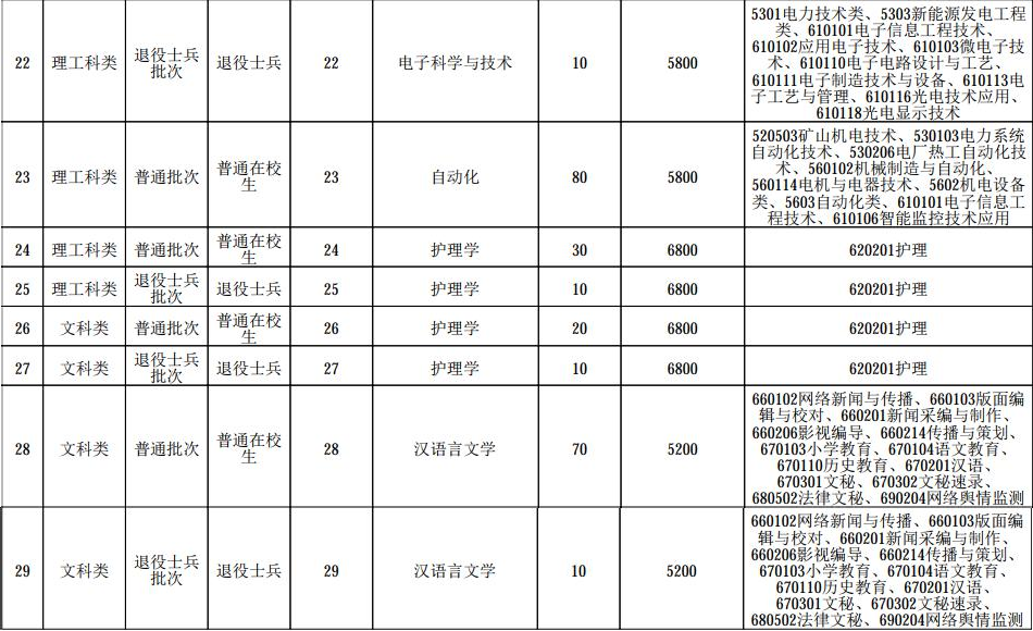 常州大学专转本