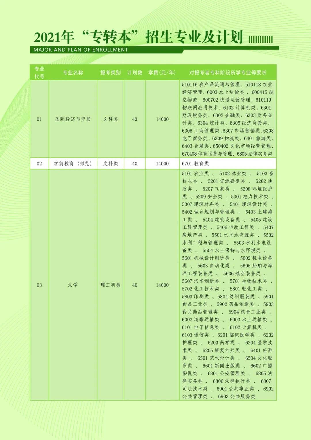 南京师范大学泰州学院专转本