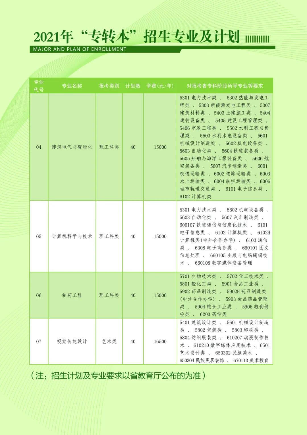 南京师范大学泰州学院专转本