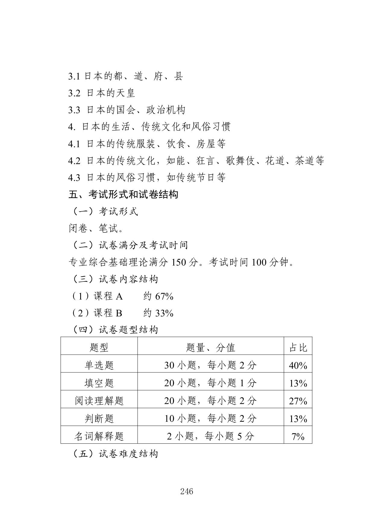 江苏专转本日语类