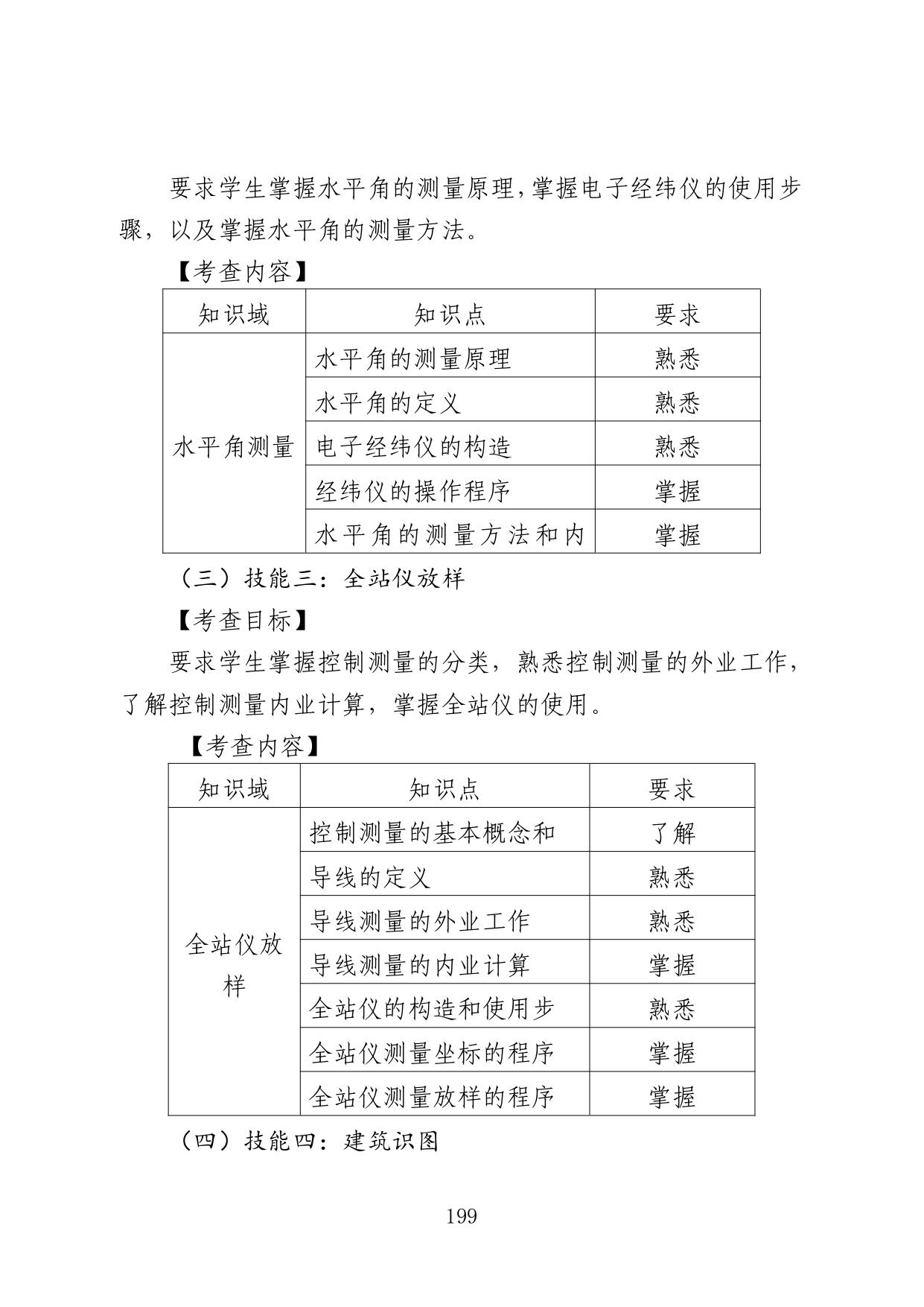 江苏专转本土木建筑类