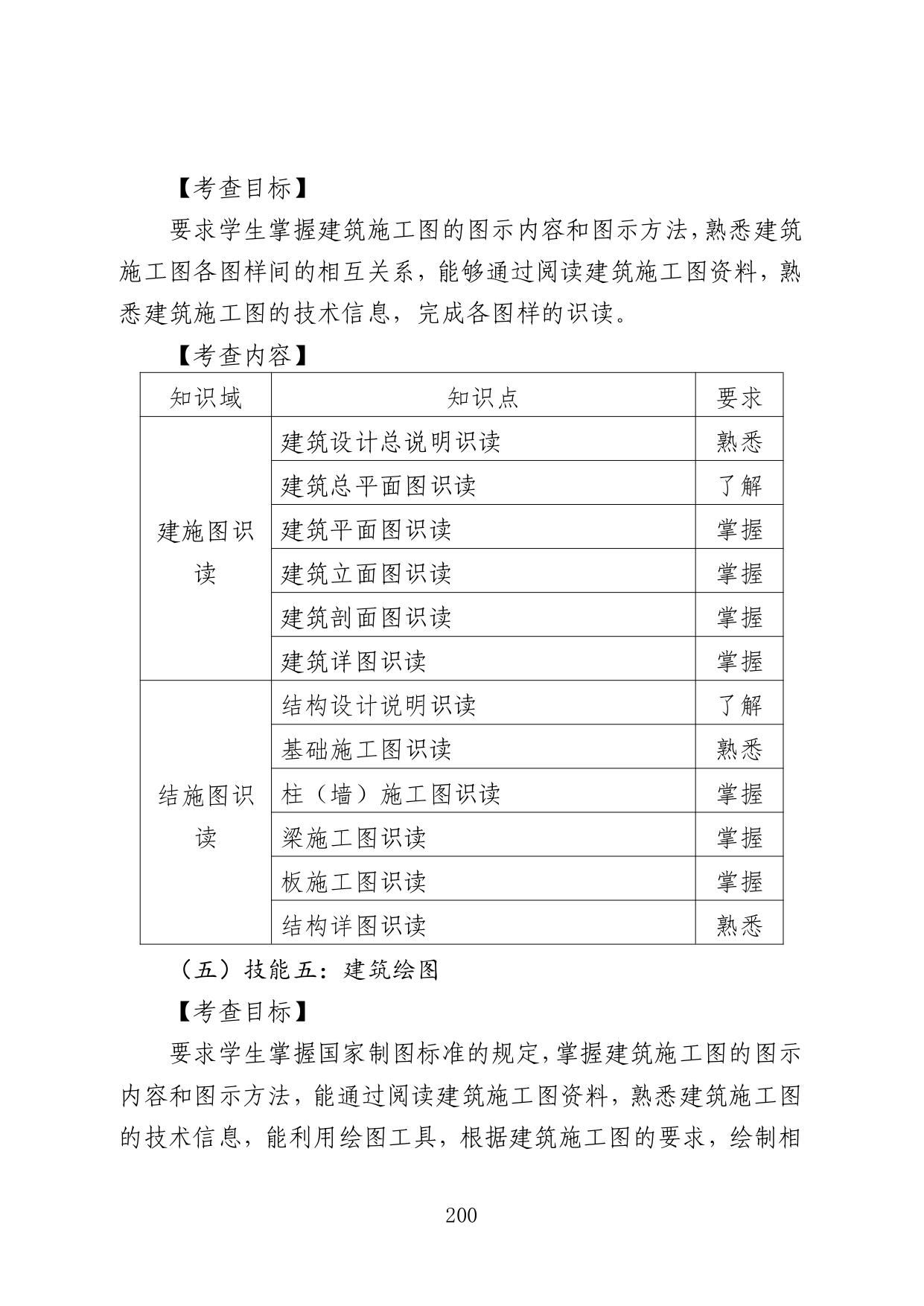 江苏专转本土木建筑类