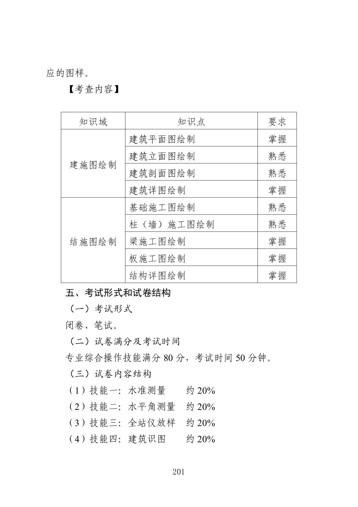 江苏专转本土木建筑类