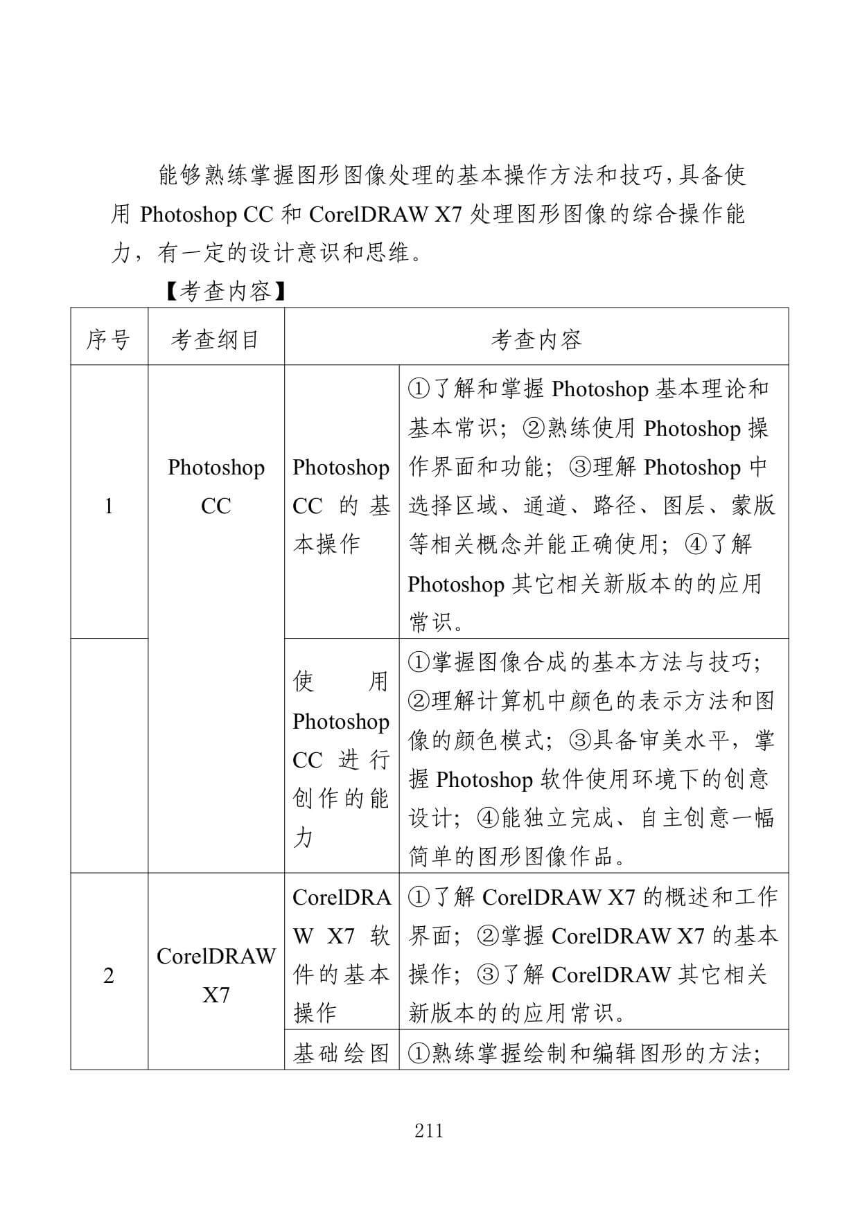 2022年江苏专转本新闻传播类