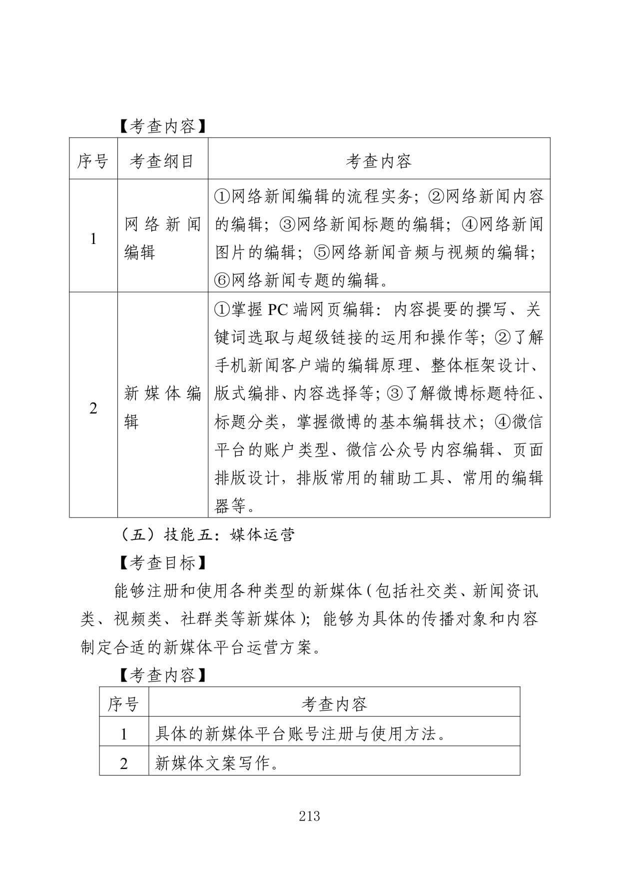 2022年江苏专转本新闻传播类