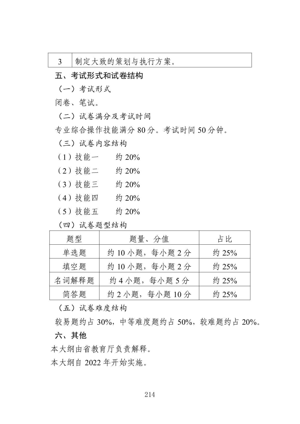 2022年江苏专转本新闻传播类