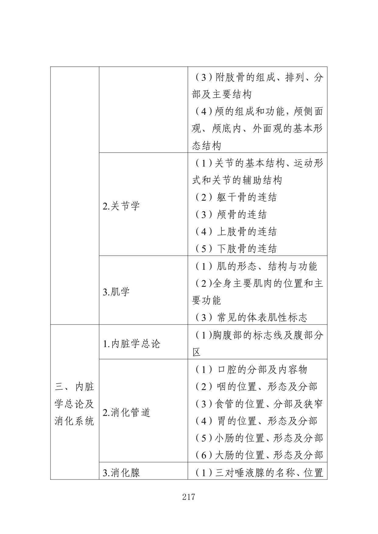 江苏专转本医护类