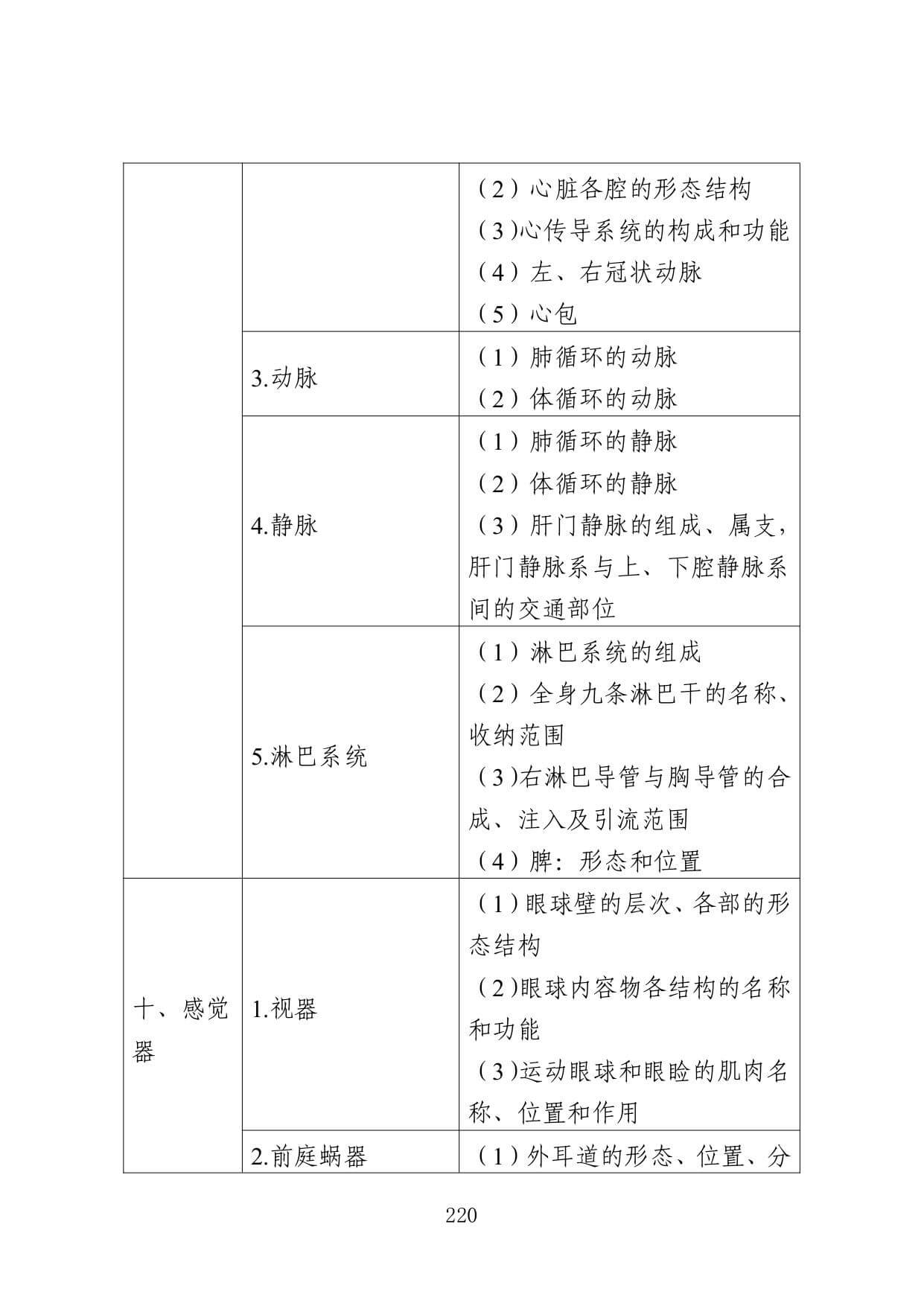 江苏专转本医护类