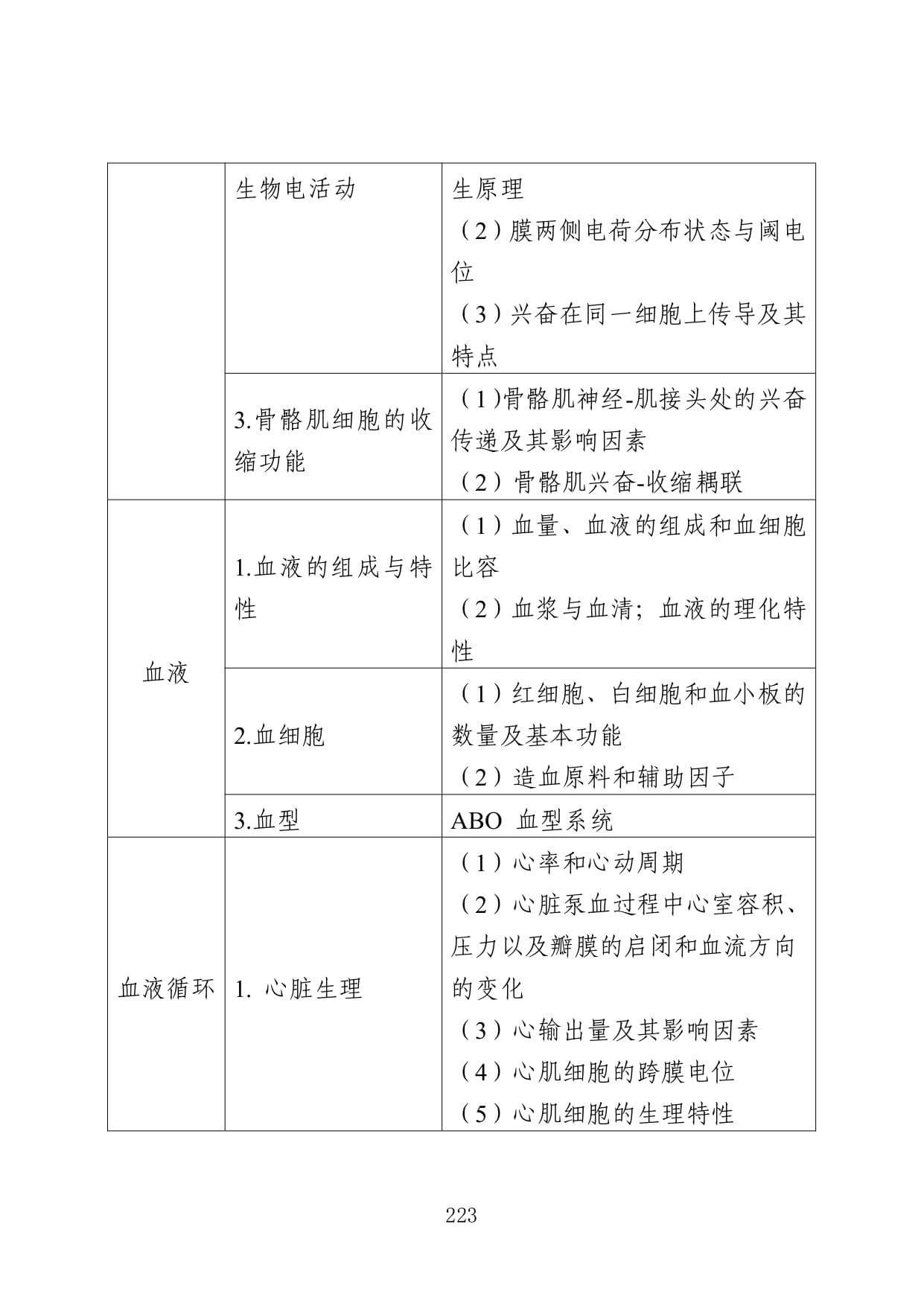 江苏专转本医护类