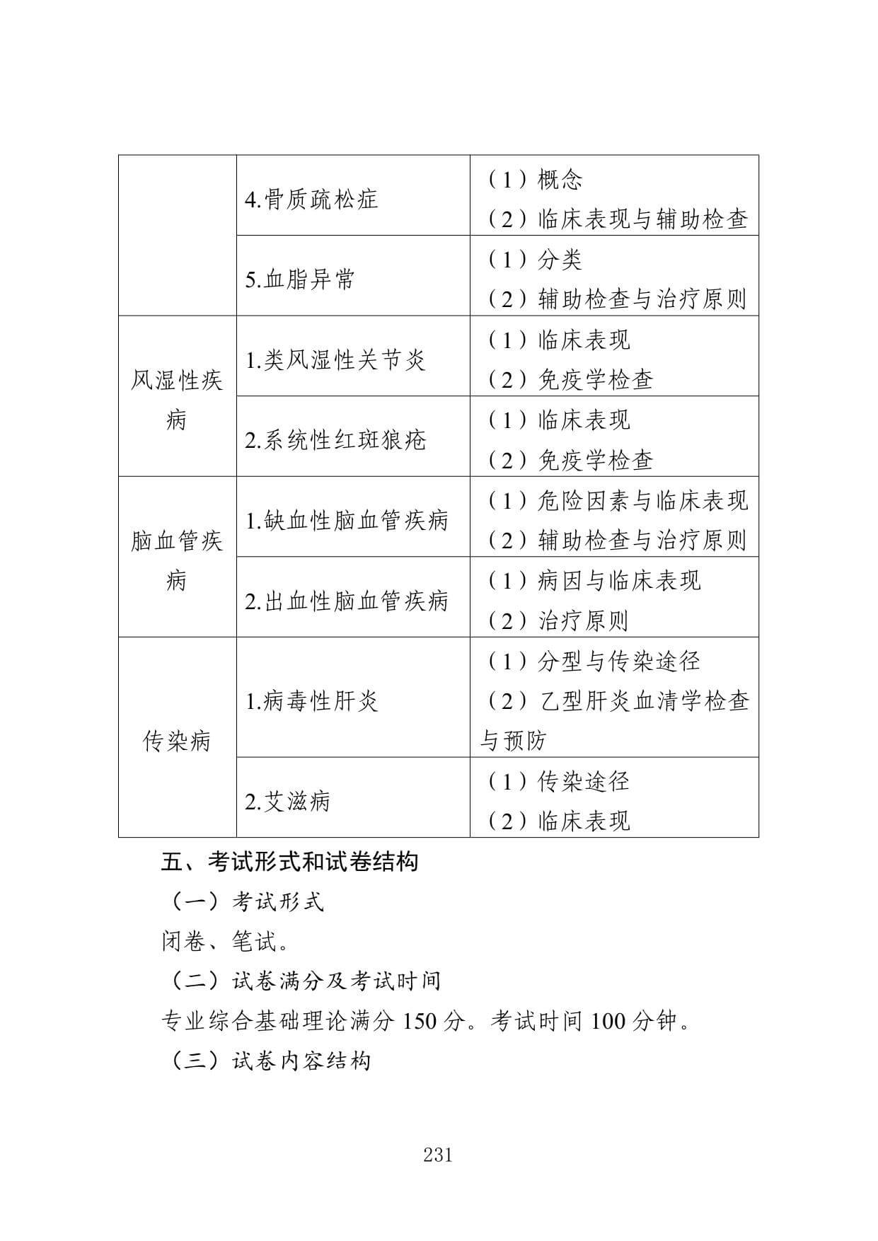 江苏专转本医护类