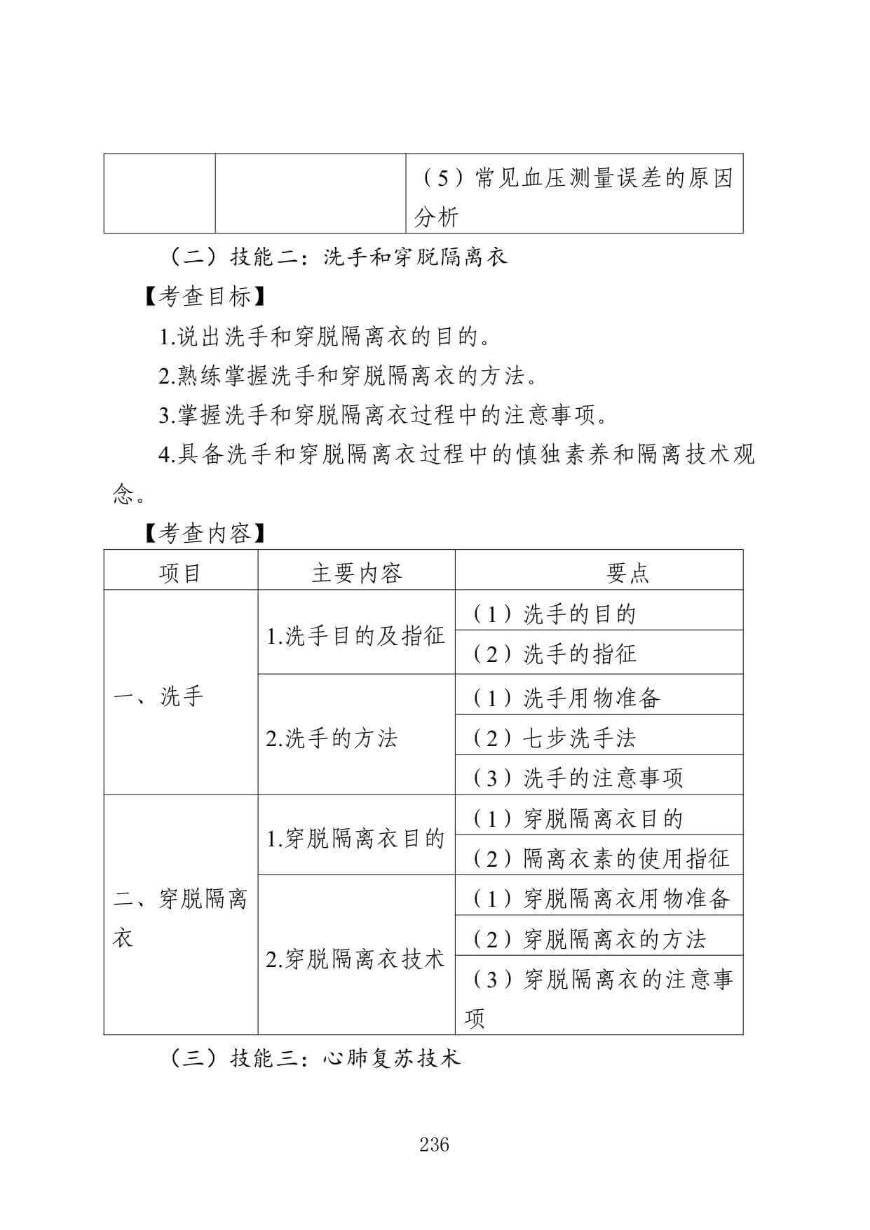 江苏专转本医护类