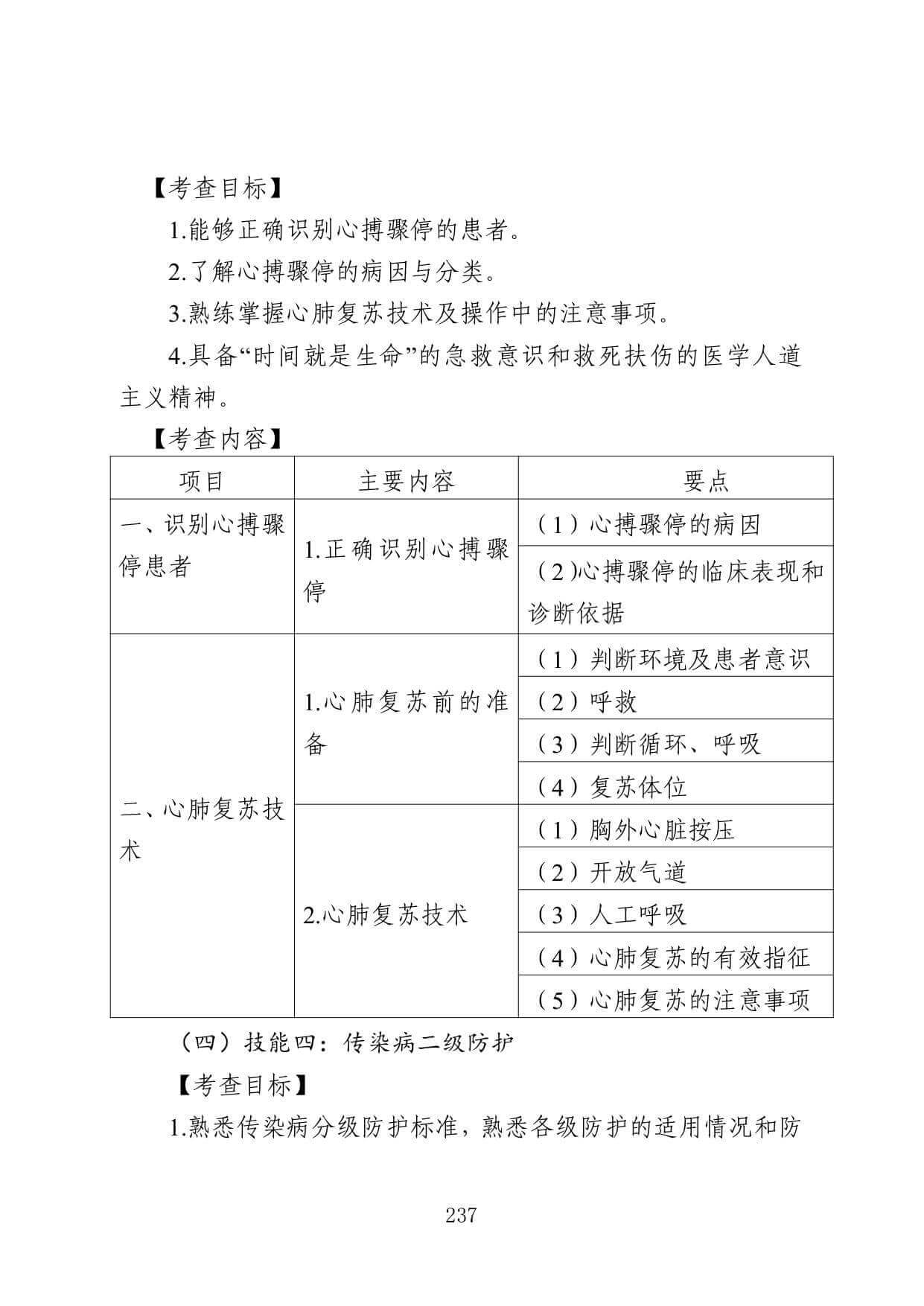 江苏专转本医护类