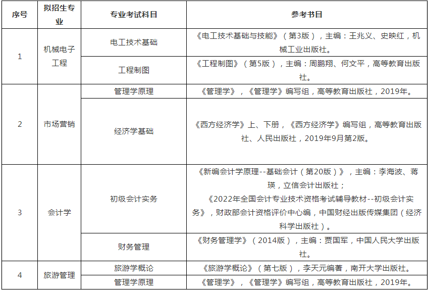 江苏专转本考试科目