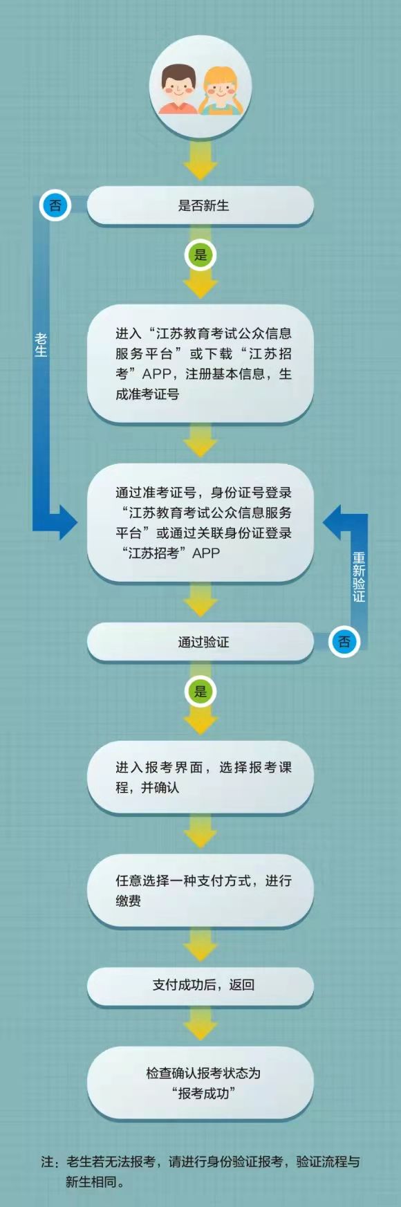 江苏自学考试网上报名