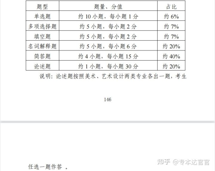 江苏专转本美术专业试卷题型结构
