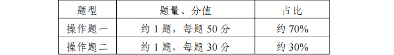 江苏专转本美术专业试卷题型结构