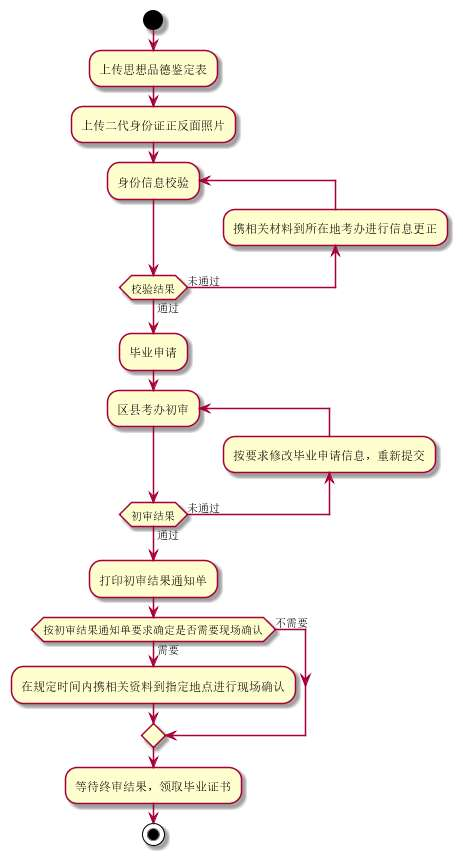 江苏自考毕业申请流程.png