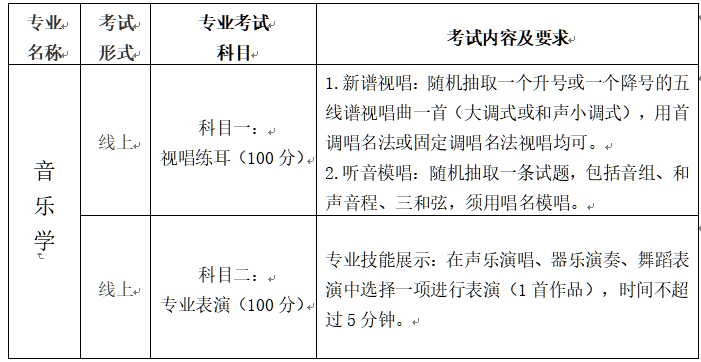 南京师范大学泰州学院五年一贯制专转本.png