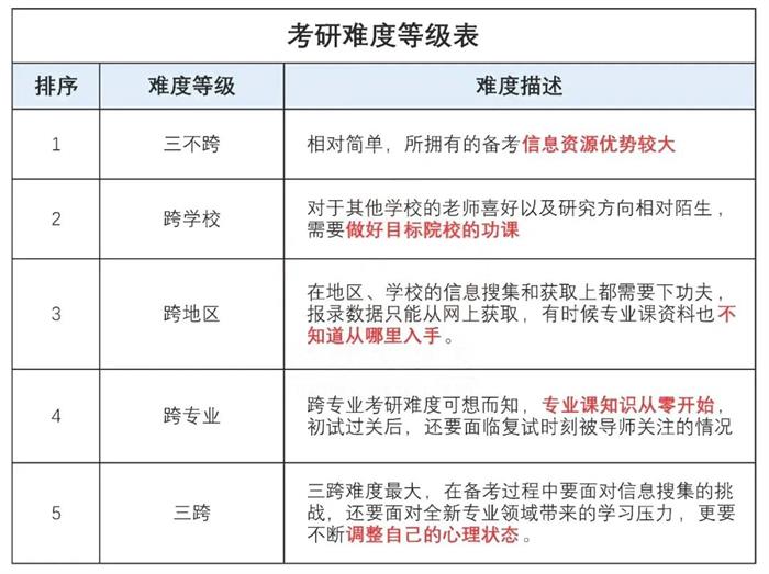 江苏专转本上岸后考研