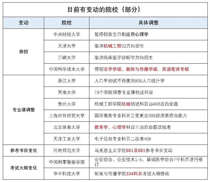 江苏专转本上岸后考研